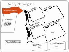 a diagram showing the stages of planning