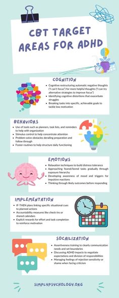 The CBT approach views ADHD as primarily a difficulty of being unable to implement the skills needed to achieve goals, not an inability to learn those skills. For example, even though individuals with ADHD understand the value of keeping a planner, they struggle to consistently maintain one. Cbt Therapy Activities, Cbt Therapy Techniques, Cbt Therapy Worksheets, Cognitive Behavior Therapy, Regulate Emotions, Therapy Interventions, Good Illustration, Behavioral Psychology, Cbt Therapy