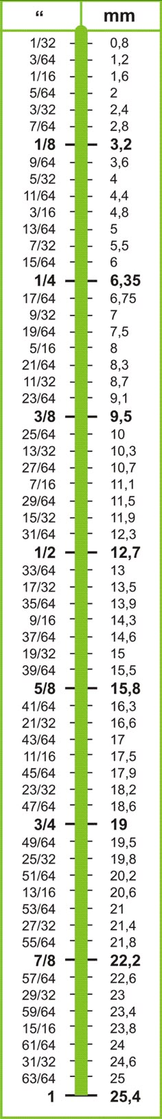 a green and white ruler with numbers on it