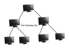 four televisions connected to each other with the words tree toplay above them