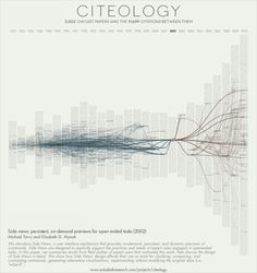 an image of a line graph with the words citology written in black and white