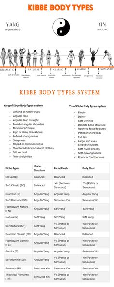 Kibbe Body Types Introduction Ap French, Pregnancy Timeline, Infographic Ideas, Angular Face, Middle School Music, Health Infographics, Music Marketing, Woman Tips, Business Things