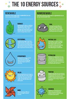 the 10 energy sources for kids to use in their homes and gardens, as well as other