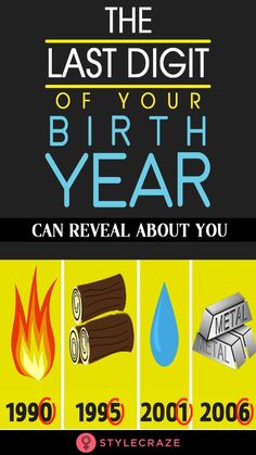 the last digitt of your birth year can reveal about you