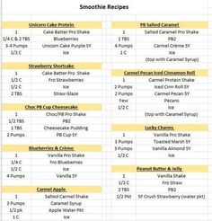 the ingredients for smoothie recipe are shown in yellow and white text on a gray background