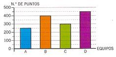 a bar graph shows the number of people in each country