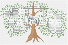 a cross stitch family tree is shown with the names and numbers on it's branches