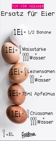 three eggs sitting on top of each other in front of a white background with the words,