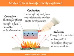 a diagram showing how heat is being heated in the air and what it's important to