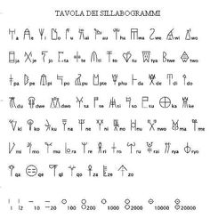 an ancient alphabet with the names and symbols in it, all written on white paper