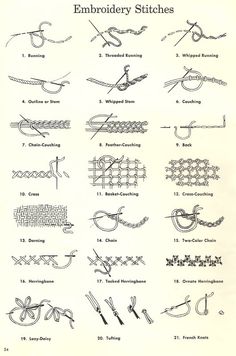 an image of embroidery stitches and crochet stitchs for beginners to learn