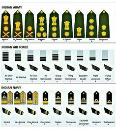 Indian Army Ranks Chart, Marcos Indian Navy, Indian Army Uniform, Nda Officer, Airforce Ranks, Army Doctor