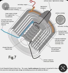 an image of a diagram showing the parts of a blow dryer and how it works