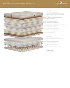 the top and bottom layers of a mattress are shown in this brochure, which includes