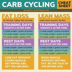 Cycling Diet, Endomorph Diet, Carb Cycling Diet, Macro Nutrition, Low Carb Meal, Workout Plan For Beginners