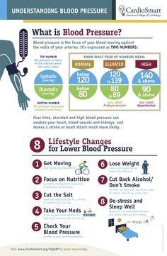 High Blood Pressure Diet, What Is Blood Pressure, Lower Blood Pressure Naturally, High Blood Pressure Remedies, Blood Pressure Food, Blood Pressure Chart, Blood Pressure Diet, Normal Blood Pressure