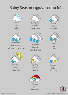 an image of rain and clouds in different languages