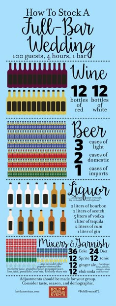 a poster with different types of wine bottles and numbers on it, including the names