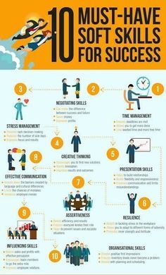 the 10 must have soft skills for success in business and it's important to be successful