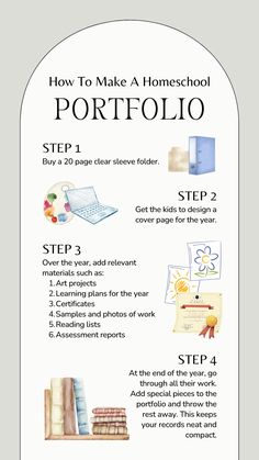 how to make a homeschool poster with instructions for the steps in which you can use it