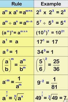 two different types of numbers are shown with the same number on each side and one is missing