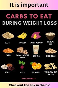 Weight loss plans , weight loss diet Sweet Potato Rice, Stomach Fat Burning Foods, Best Diet Foods, Best Fat Burning Foods, Clean Eating Meal Plan, Good Foods To Eat, Calorie Intake, Good Healthy Recipes, Healthy Foods To Eat