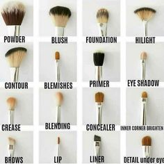 Types Of Makeup Brushes, Makeup Brush Uses, Membentuk Alis, Bentuk Alis, Brush Guide, Mekap Mata, Makeup Order, Makeup Brushes Guide, Makeup Tip