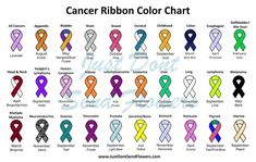 Chemo Care Package, Orange Ribbon, Get Well Gifts, Purple Ribbon, Plastic Canvas Crafts, Teal And Pink, Ribbon Colors, Comic Art