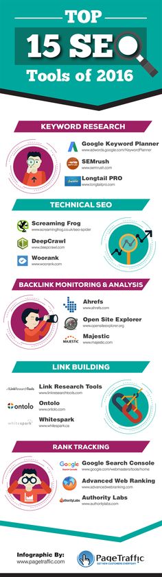 the top 15 seq tools of 2016 infographical for web design and development