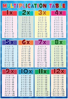 a multicolored table with numbers and times for each digit number, which is the same