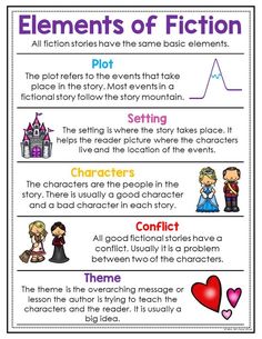 the elements of fiction for kids to use in their own writing and teaching materials, including pictures