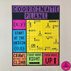 a poster with words and numbers on it that read coordinate plane, start at the origin o c crawl before you move climb