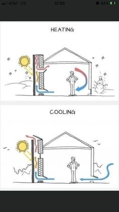 two different stages of heating and cooling