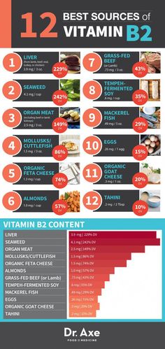 Vitamin K Deficiency, Food Health Benefits, Vitamin B2, Vitamin K, Vitamin B12, Vitamin A, Multivitamin, Healthy Tips