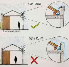 the diagram shows how to build a house from scratch