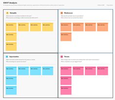 a screenshot of the swot map with different sections and text on each side