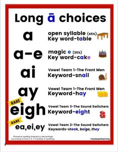 a poster with words that say long and choices in different languages, including the letter e