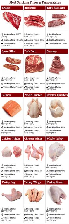 an image of different types of meats and their names in english, spanish, and french