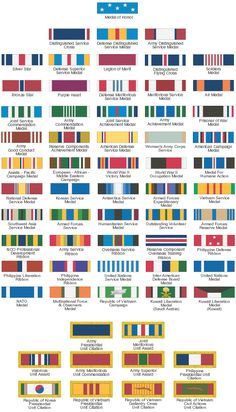 Vojenský Humor, Army Ribbons, Photo Avion, Military Ribbons, Military Decorations, Army Patches