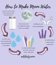 Make Moon Water, Crystal Healing Chart, Witch Rituals, Moon Water, New Moon Rituals