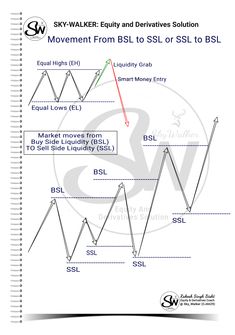 an upward view of the sky walker and dewves solution movement from bsl to ssl