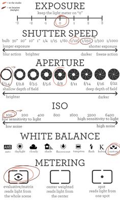 an info sheet describing the different types of aircrafts