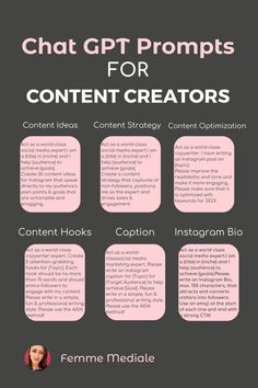 the content creation process for bloggers to use in their blog or social media page