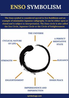 the enso symbol is shown in this graphic