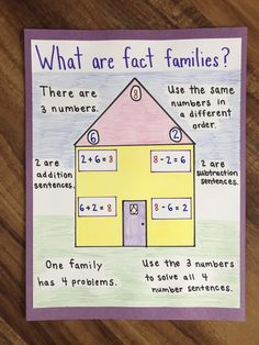 a poster with the words, what are fact families? and two numbers on it