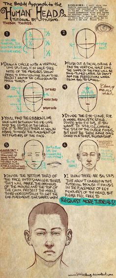 the human head is shown with instructions on how to draw it and how to use it