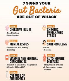 Understanding why we want to take probitiocs to fix health issues Probiotic Benefits, Asthma Symptoms, Gut Bacteria, Health Facts, Health Education, Digestive Health, Skin Problems, Gut Health