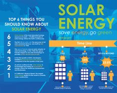 the solar energy info sheet is shown