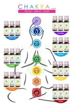 Luxury Chakra Sets Natural Healing 100% Pure Essential Oils - Etsy Serbia Chakra Essential Oils, Essential Oils For Chakras, Chakra Health, Healing Essential Oils, Essential Oil Set, Natural Cold Remedies, Les Chakras, Chakra Meditation, Rose Oil