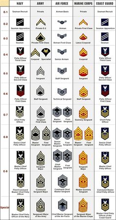 Army, Navy, Air, Marine, Coast #uniform via @tonyplcc